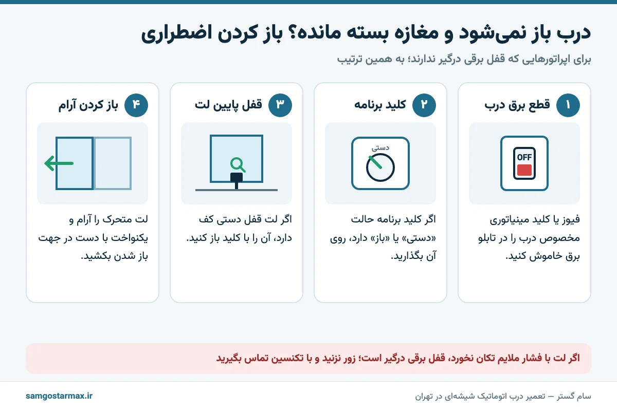 چهار مرحلهی باز کردن اضطراری درب اتوماتیک شیشهای با دست