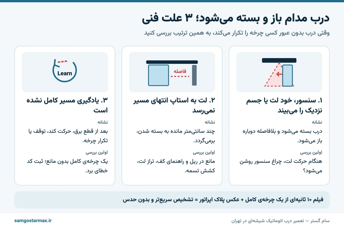 سه علت فنی تکرار باز و بسته شدن درب اتوماتیک: سنسور، استاپ انتهای مسیر و یادگیری مسیر