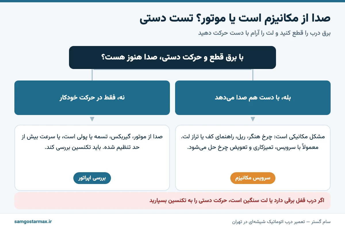 تست دستی تشخیص منشأ صدای درب اتوماتیک: مکانیزم یا موتور