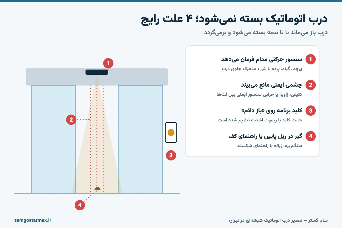 چهار علت رایج بسته نشدن درب اتوماتیک شیشه‌ای