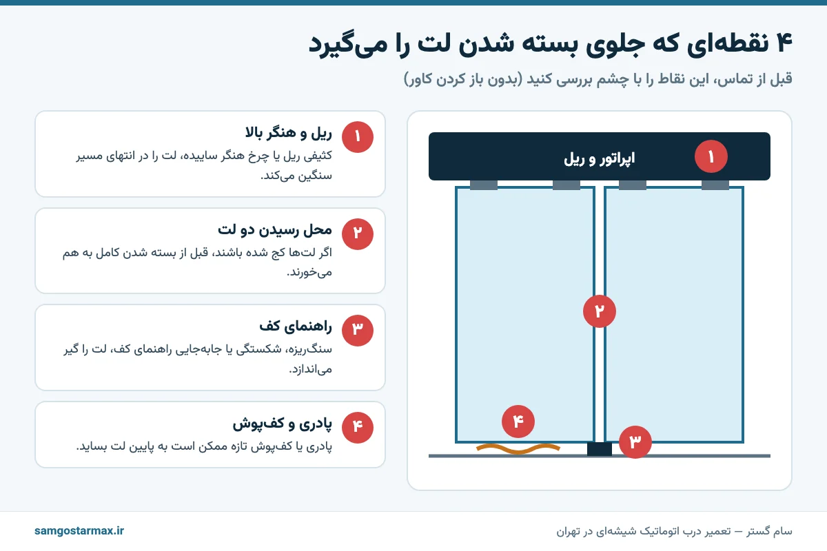 چهار نقطه‌ی گیر کردن لت درب اتوماتیک: ریل و هنگر، محل رسیدن لت‌ها، راهنمای کف و پادری