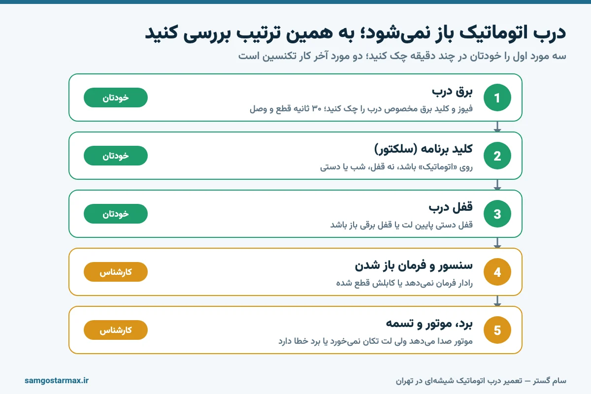 ترتیب بررسی درب اتوماتیکی که باز نمیشود
