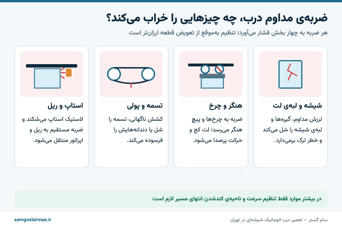آسیب ضربهی مداوم درب اتوماتیک به شیشه، هنگر، تسمه و استاپ